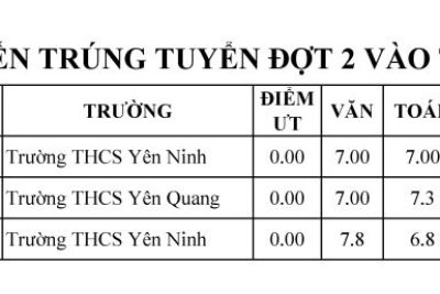 Thống báo danh sách thí sinh dự kiến trúng tuyển đợt 2 vào lớp 10 THPT không chuyên năm học 2023-2024