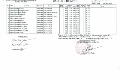 Thông báo điểm thi tuyển sinh vào lớp 10 THPT Đỗ Huy Liêu năm học 2023-2024