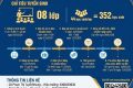 Thông báo tuyển sinh vào lớp 10 THPT năm học 2026-2027