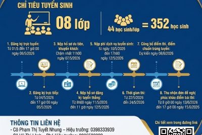 Thông báo tuyển sinh vào lớp 10 THPT năm học 2026-2027